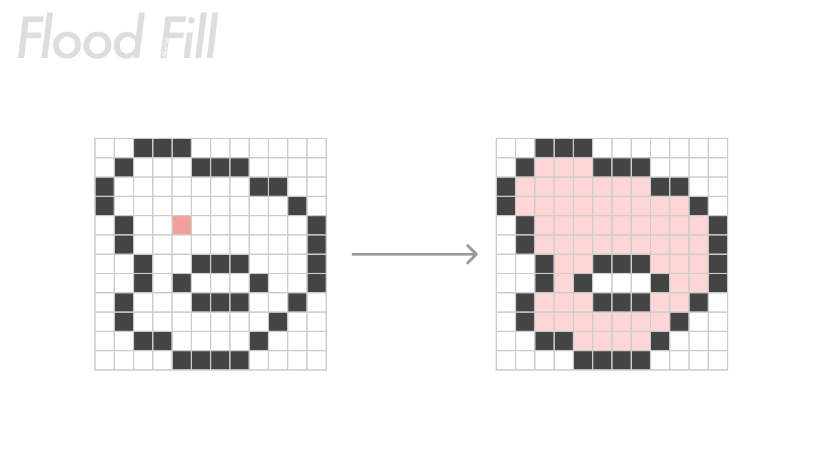 FloodFill-a